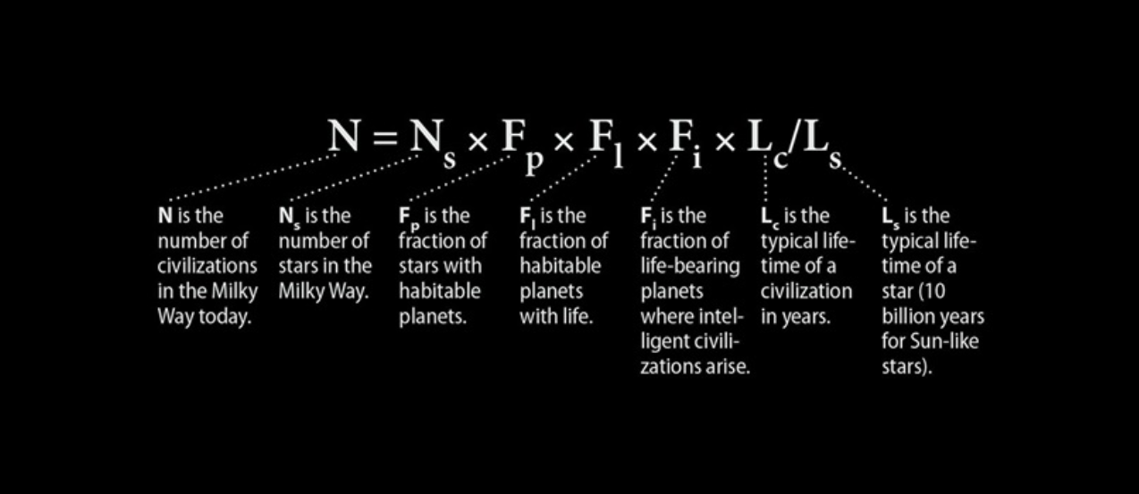 Drake Math Equation